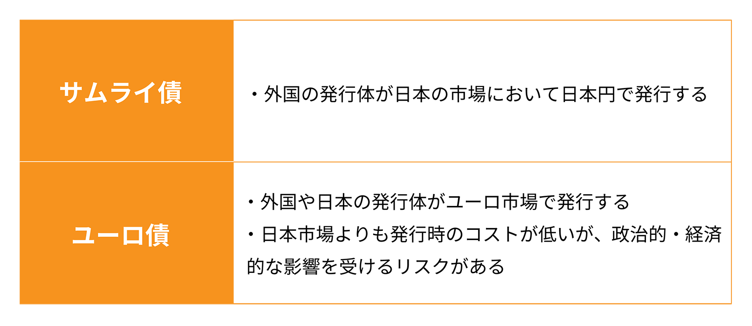 シティグループ証券 外国債券ハンドブック 2018年版 シティグループ