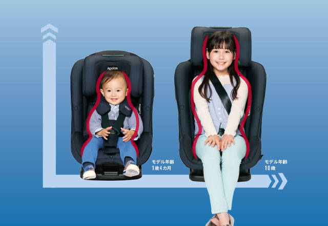 フォームフィット ネクスト | ベビーカー・チャイルドシートの