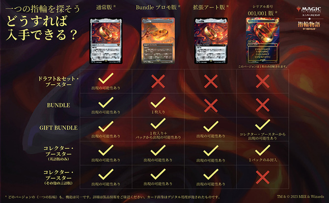 4枚セット【Foil】(451)□ボーダーレス□一つの指輪 バンドルプロモ