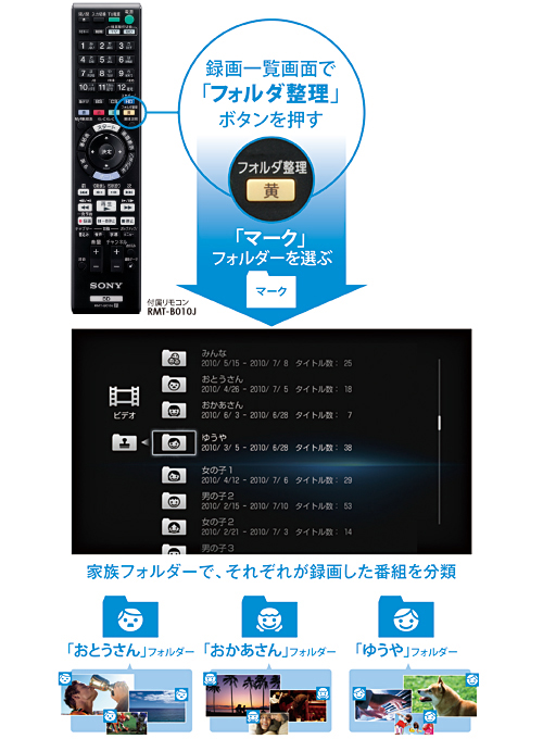 BDZ-SKP75 特長 : 便利な「見る」機能 | ブルーレイディスクレコーダー