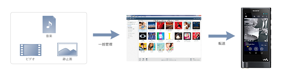 NW-ZX2 特長 : 転送・録音 | ポータブルオーディオプレーヤー WALKMAN