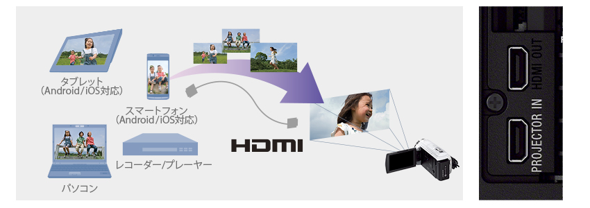 HDR-PJ540 特長 : プロジェクター機能 | デジタルビデオカメラ