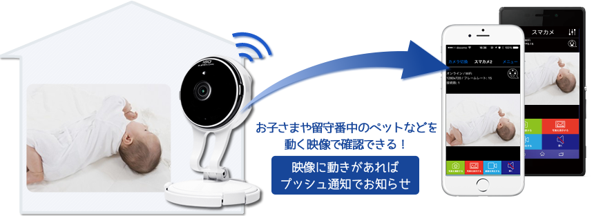 スマカメ180｜PLANEX