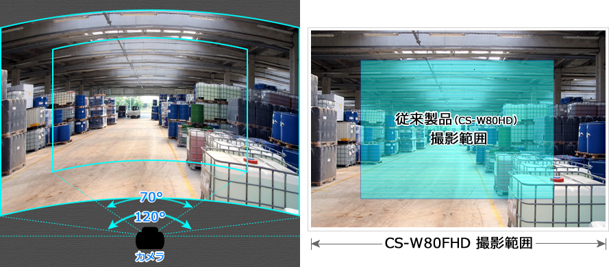 カメラ一発！アウトドア｜CS-W80FHD｜PLANEX