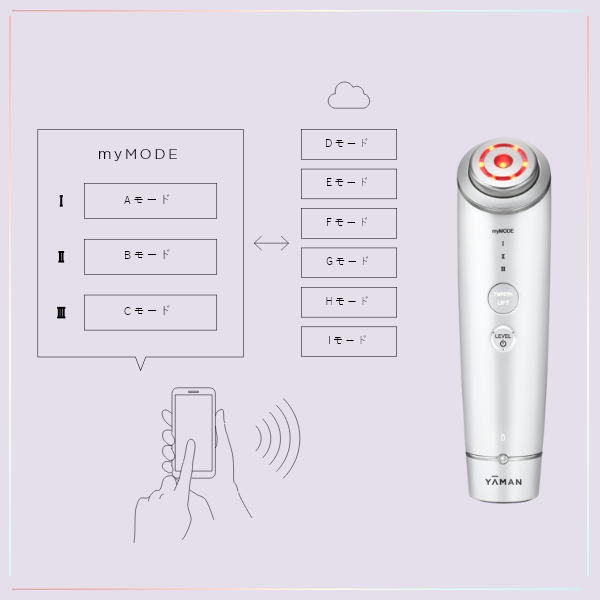 HAKEI｜ヤーマン公式通販サイト | ヤーマンオンラインストア