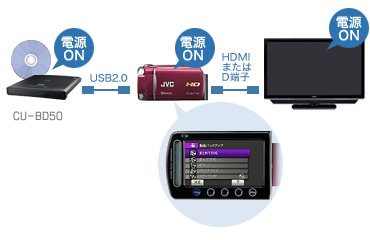 専用BDライターでブルーレイディスクにカンタン保存/再生 「再生方法