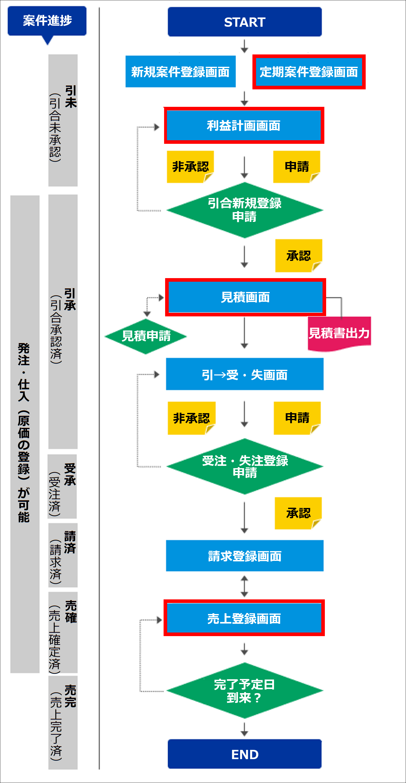 オプション その基本と取引戦略 Amazon.co.jp: オプション 改訂新版