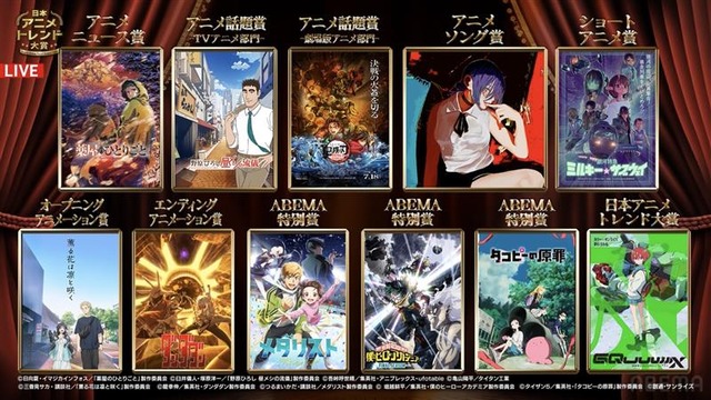 機動戦士Gundam GQuuuuuuX」が日本アニメトレンド大賞に決定！「日本