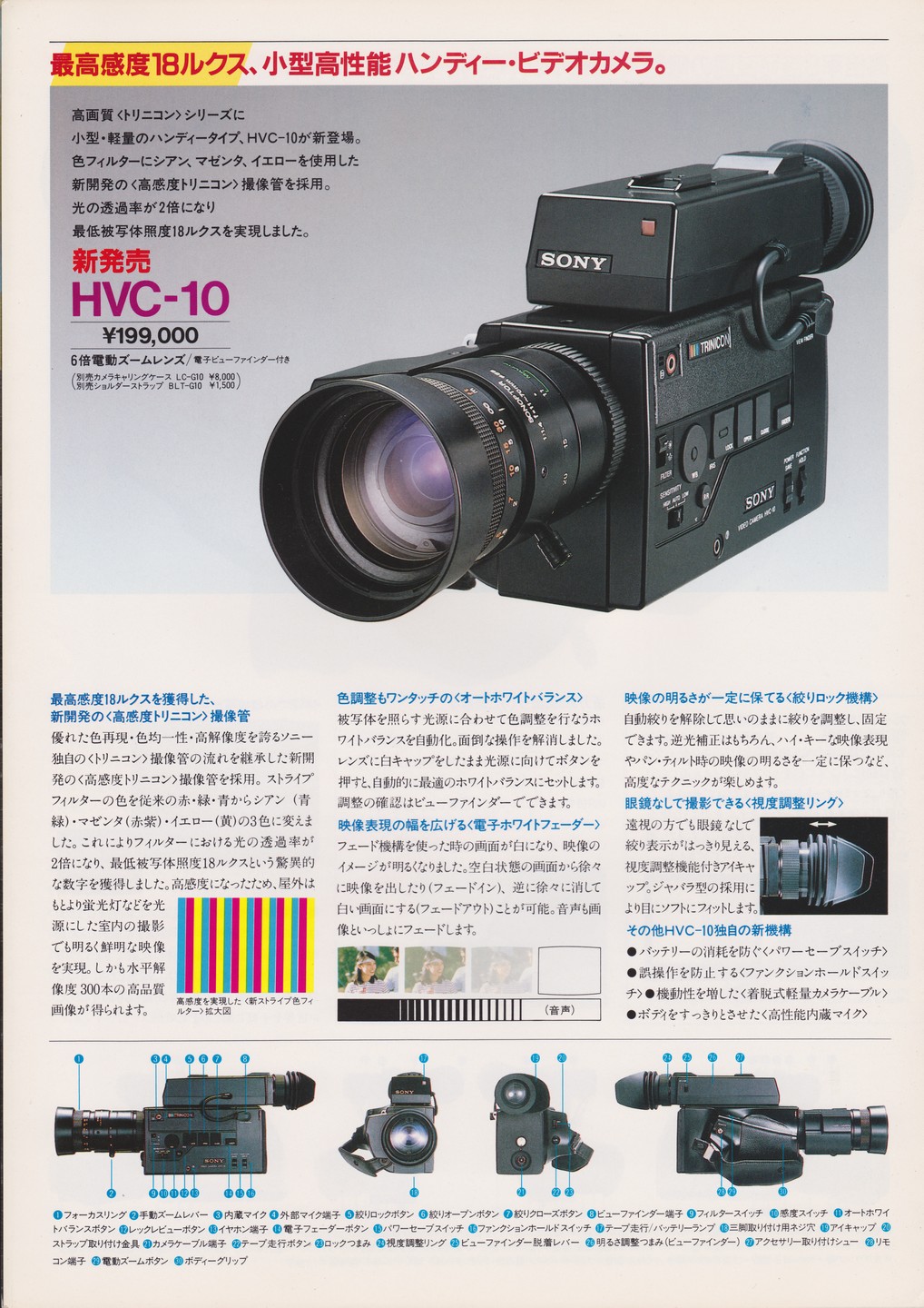 トリニコン 1983年3月 | ソニー坊やと呼ばれた男