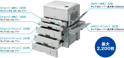 CASIO SPEEDIA GE5000シリーズ トナー&クリーナ3点セット 標準モデル