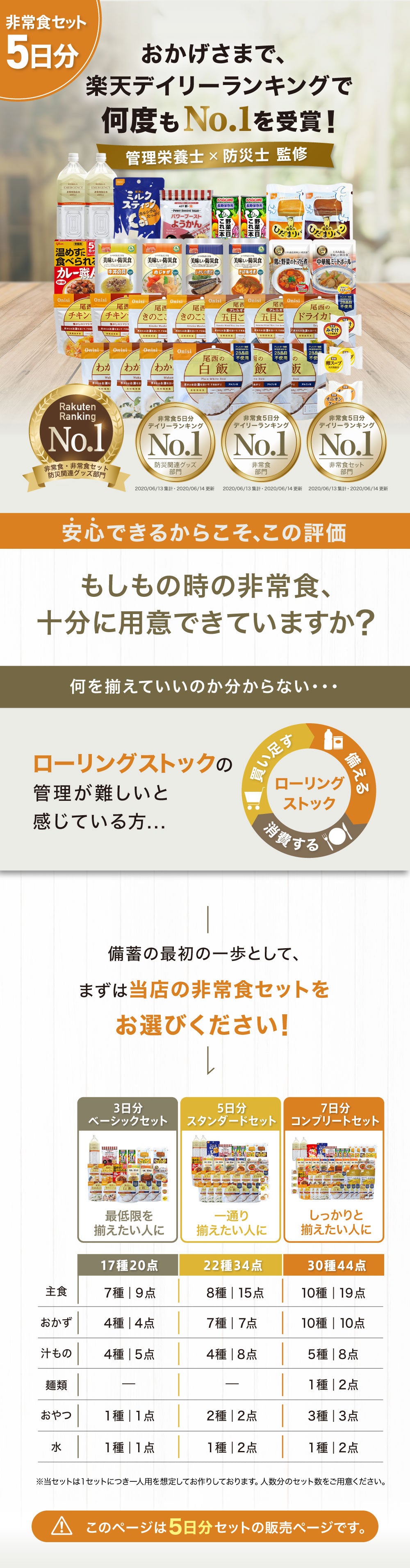 Defend Future 非常食 セット 5日分 – Defend Future 公式オンラインストア