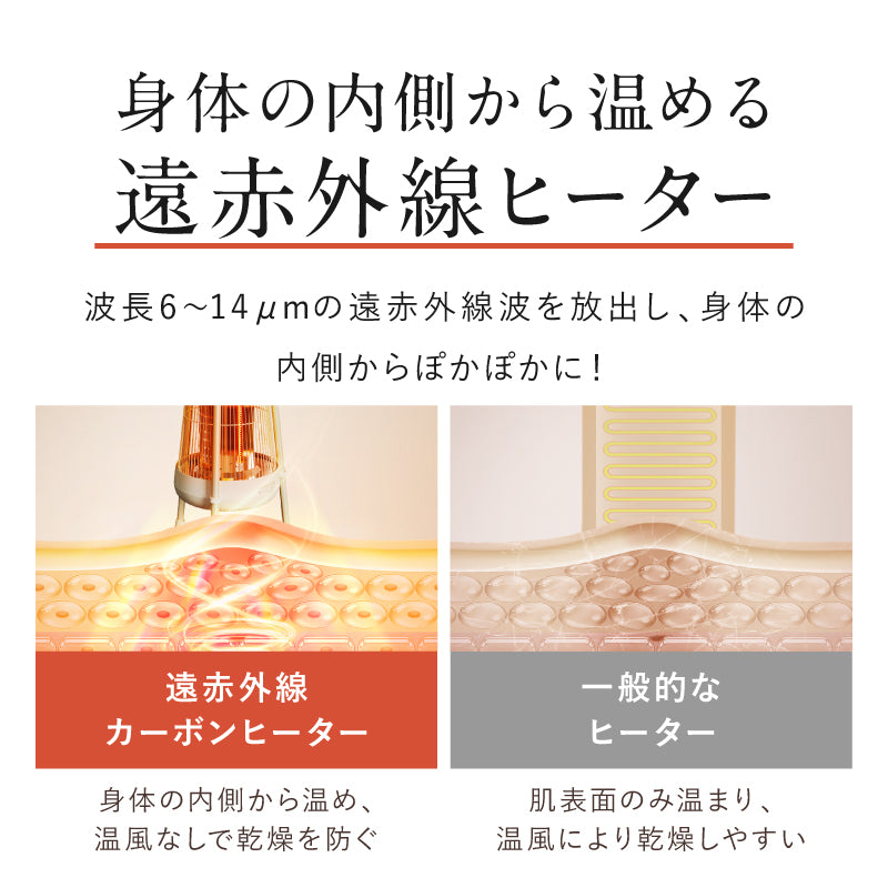 電気ヒーター NUKUREA 遠赤外線 暖房器具 電気ストーブ ファンヒーター