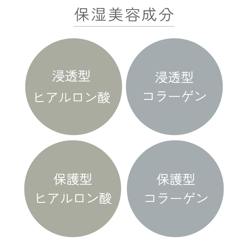 EVERY SKIN Day milk 50ml 日本製【M】 EVERY SKIN Day milk 50ml 日本