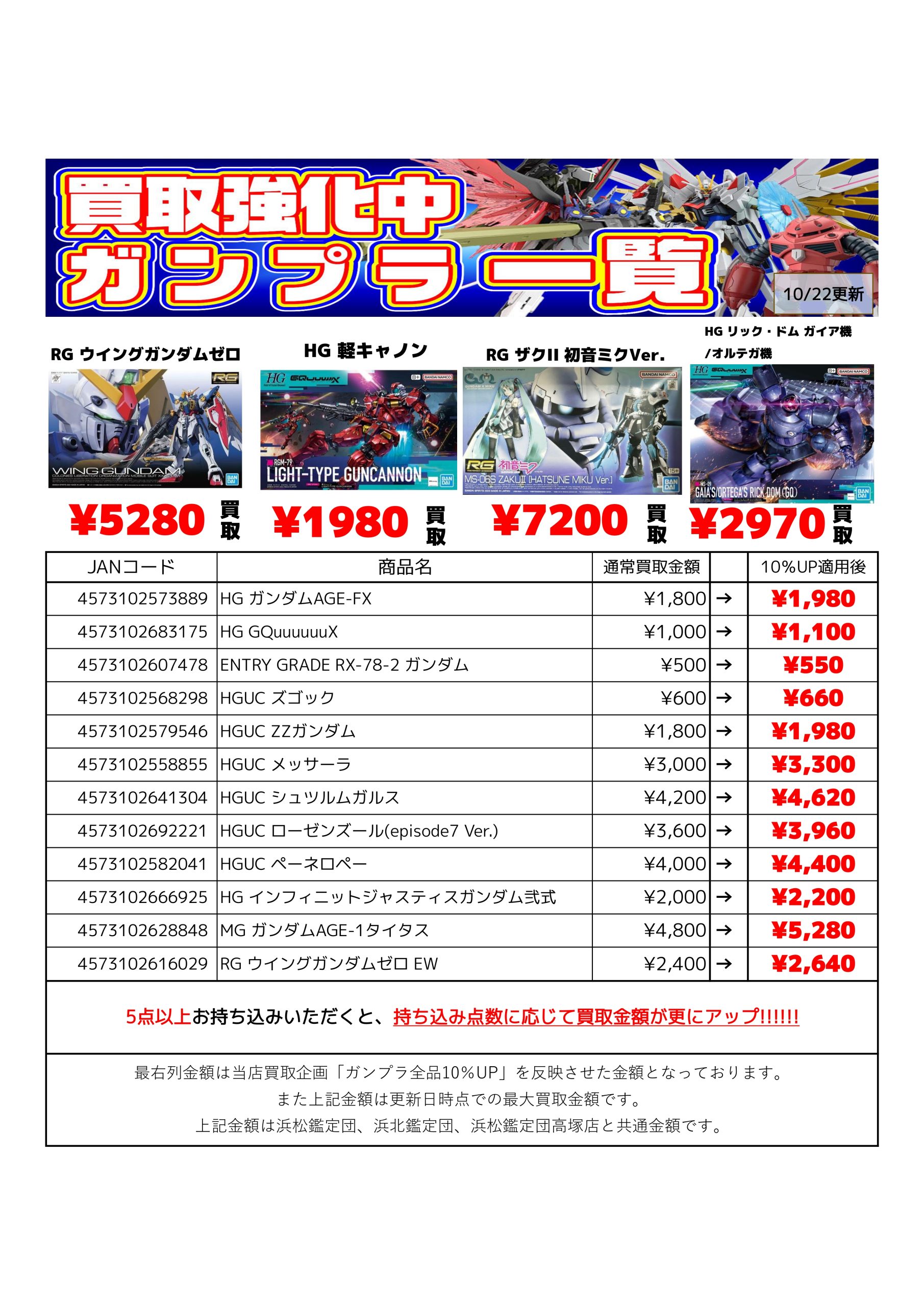 10/24更新】ガンプラ全品10％UP買取キャンペーン開催中！最新買取価格