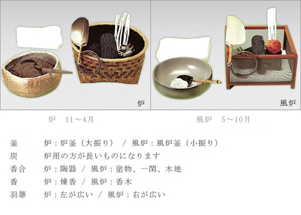 茶道具の豆知識（3）／お茶のほんぢ園