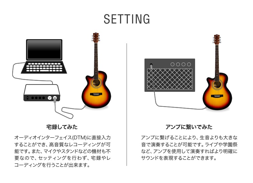 エレアコ 左利き用 Sepia Crue EAW-01LH/VS リミテッドアンプセット