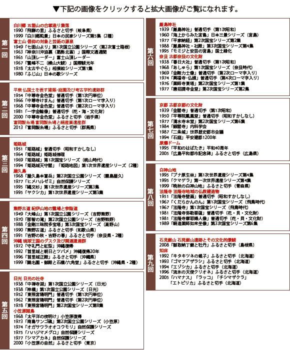 世界遺産登録20周年記念 日本の世界遺産 切手コレクション【全83種・9