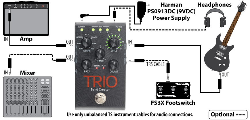 ギター TRIO Band Creator TRIO-K-1401 ギター TRIO Band Creator TRIO
