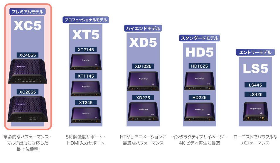 BrightSign XC5シリーズ | ジャパンマテリアルジャパンマテリアル