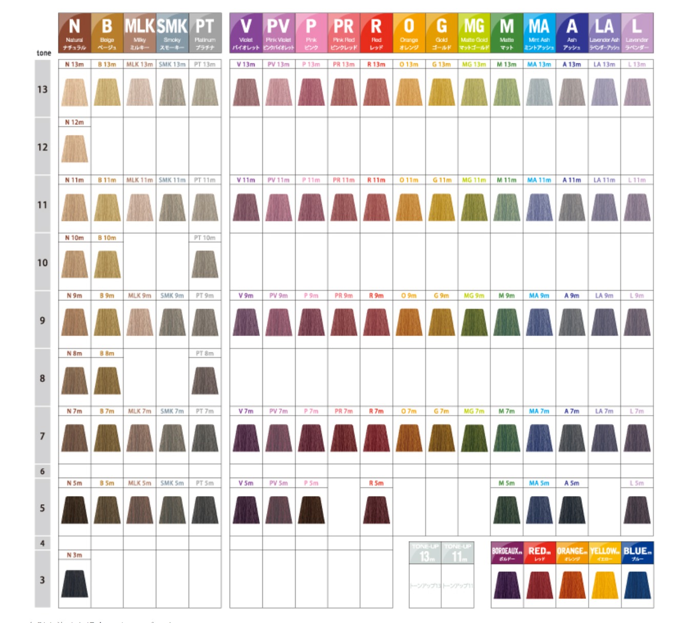 ナカノカラー キャラデコ 69本 カラー剤まとめ売り【新品未使用品