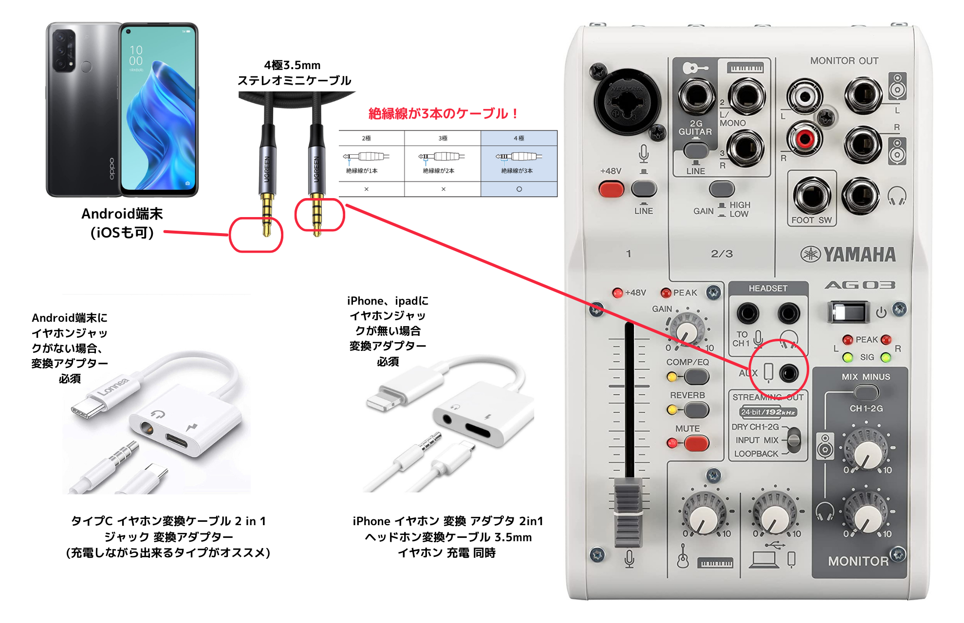 YAMAHA AG03 説明書・ケーブル・箱あり 図解】AG03の接続方法や必要なもの
