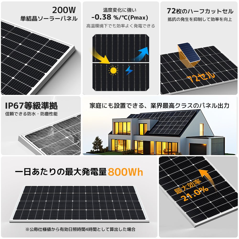 LVYUAN 400W ソーラーパネル発電キット – LVYUAN（リョクエン）公式