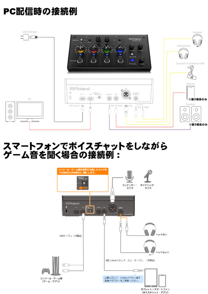 Roland Bridge Cast オーディオインターフェイス 本体+ケーブル Roland