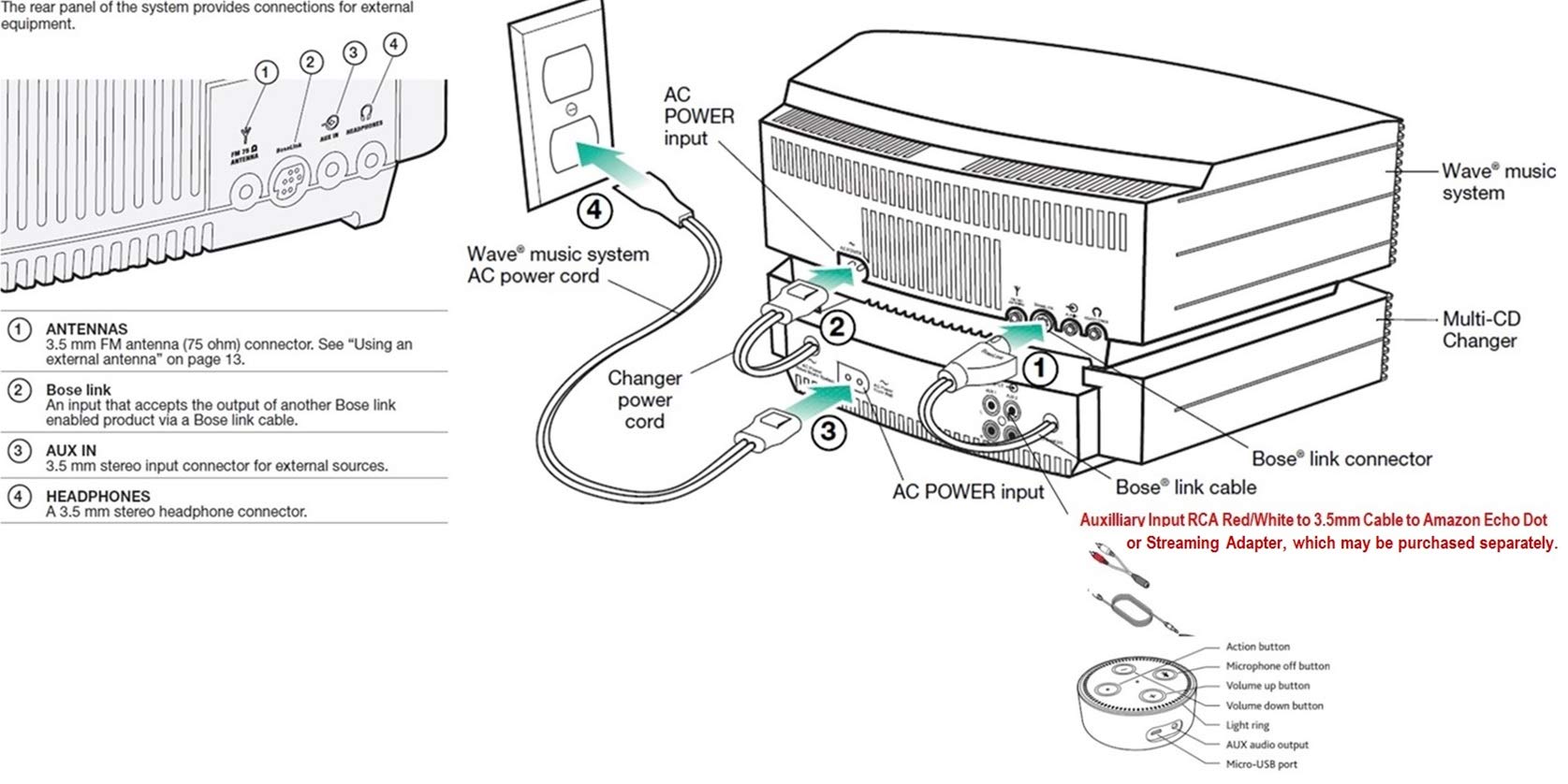 BOSE awr ccc 5217AC送料込み BOSE awr ccc 5217AC送料込み BOSE awr