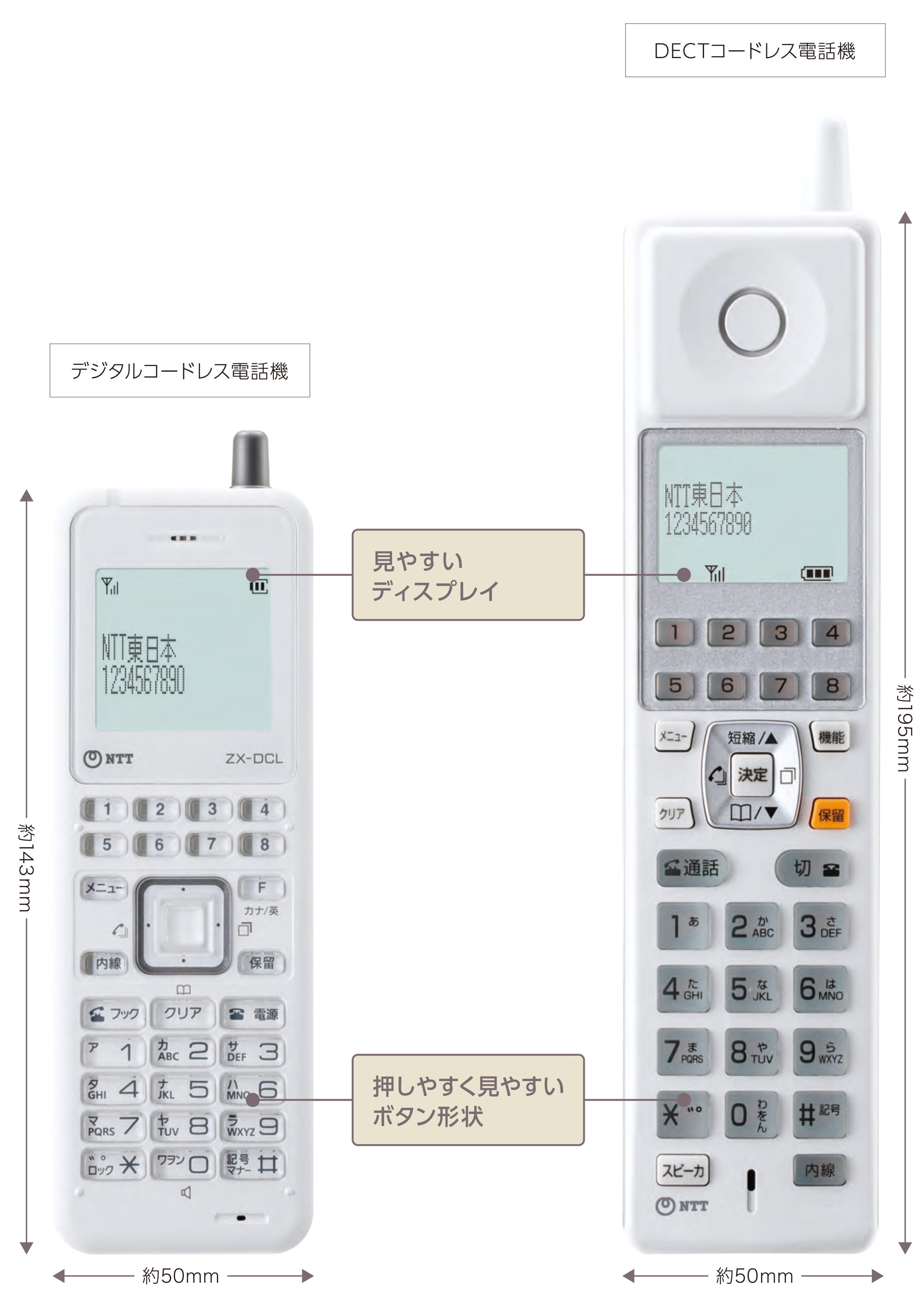 NTTビジネスフォンαZXⅡ | 株式会社NIK | ビジネスフォン(ビジネスホン