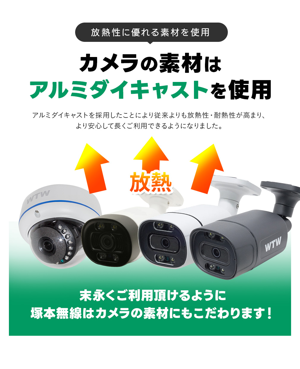 WTW 塚本無線 防犯カメラ 屋外 屋内 室内 セット 2・4台セット 8ch PoE