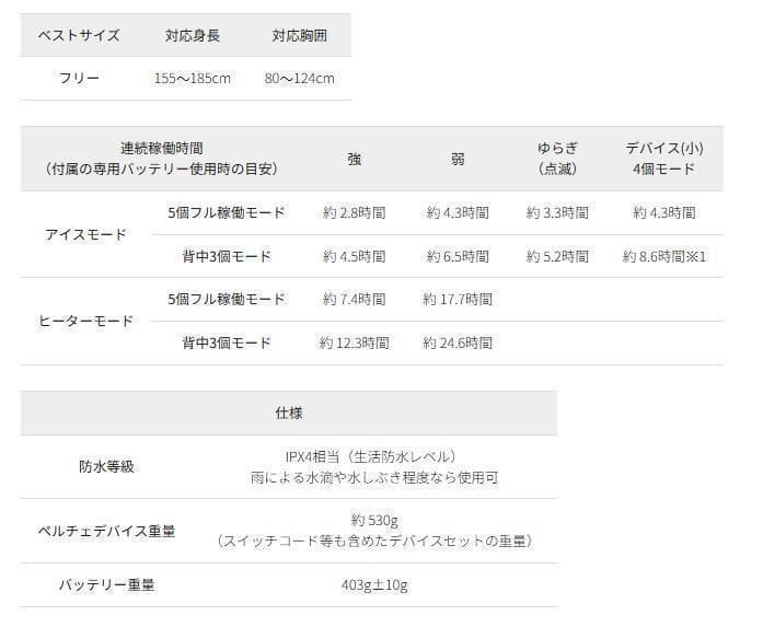 ワークマン　ウィンドコアアイス×ヒーターペルチェベストPRO2　804
