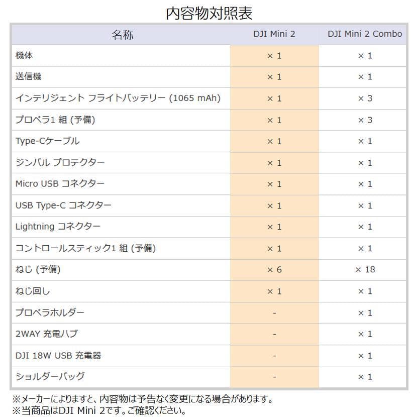 DJI Mavic Mini2 マビック ミニ2 小型 DJI 4Kカメラ付き