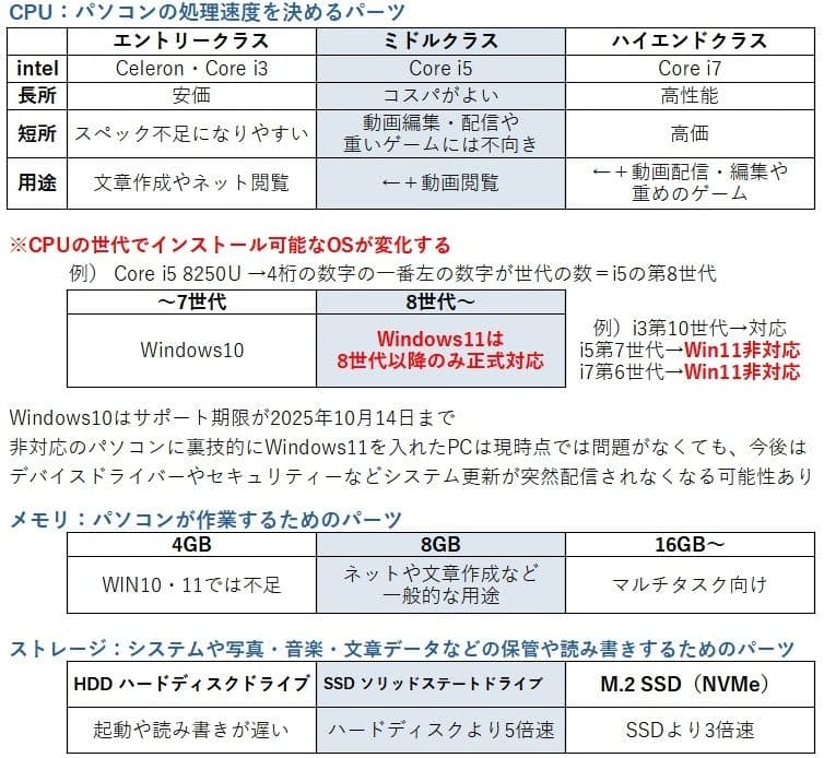 SSD512GB×DVD】i5 第8世代・大画面ノートPC│Windows11