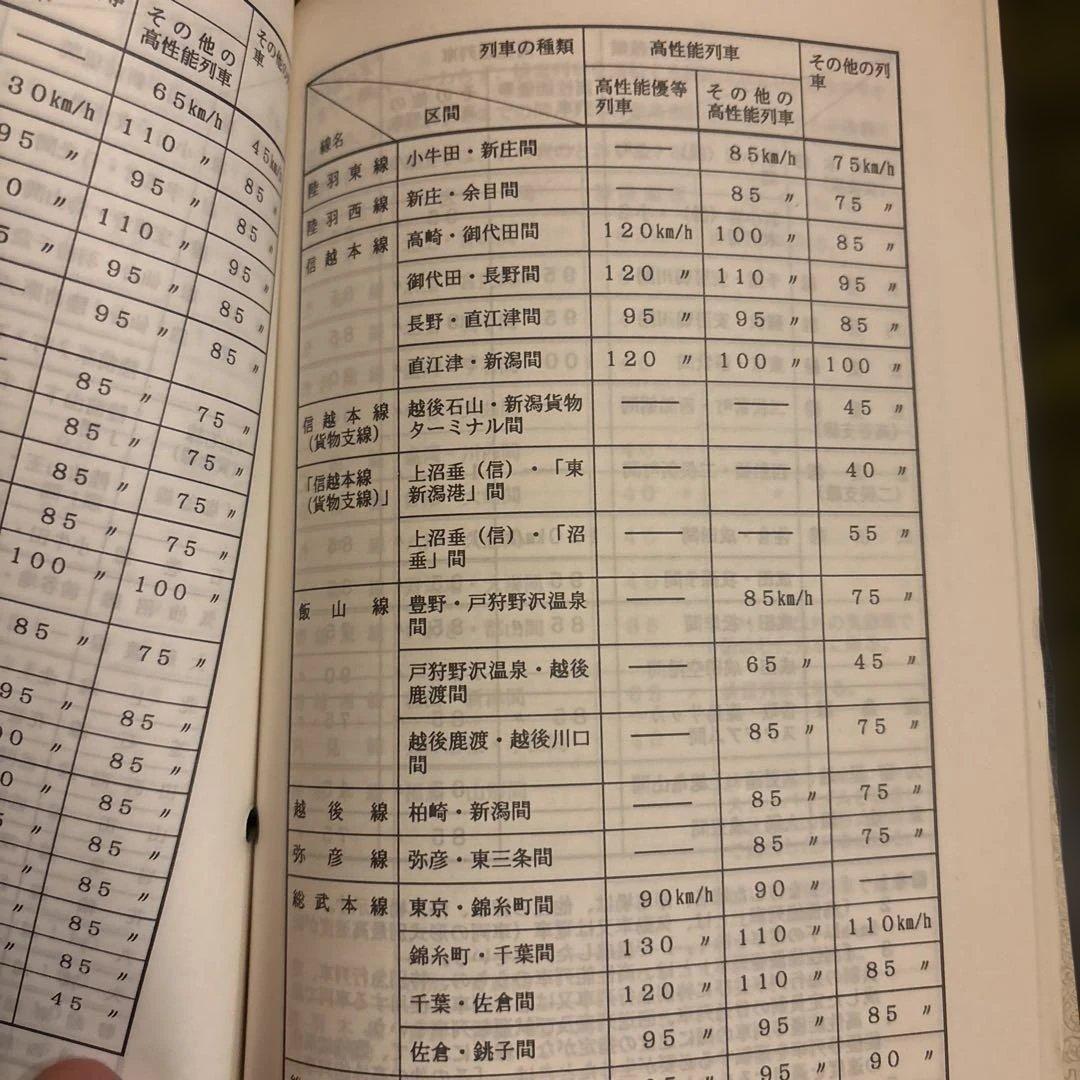 鉄道　運転取扱い心得