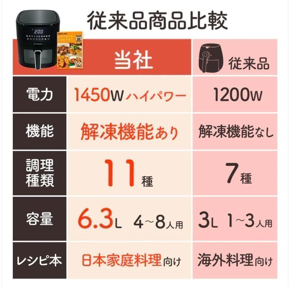 新品 Crispio ノンフライヤー 6.3L エアフライヤー 多機能 大容量
