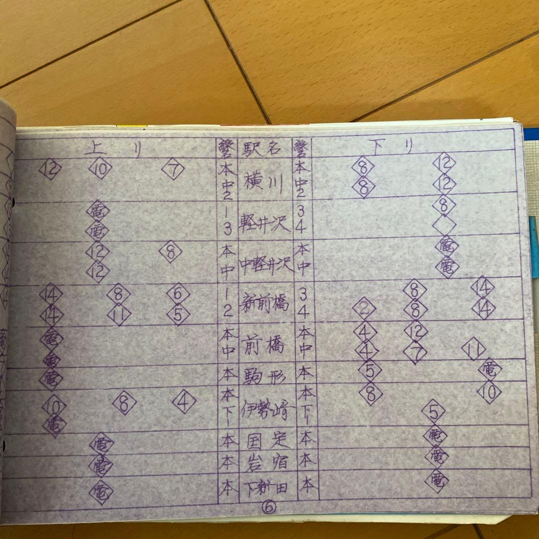 鉄道　説明書類いろいろ