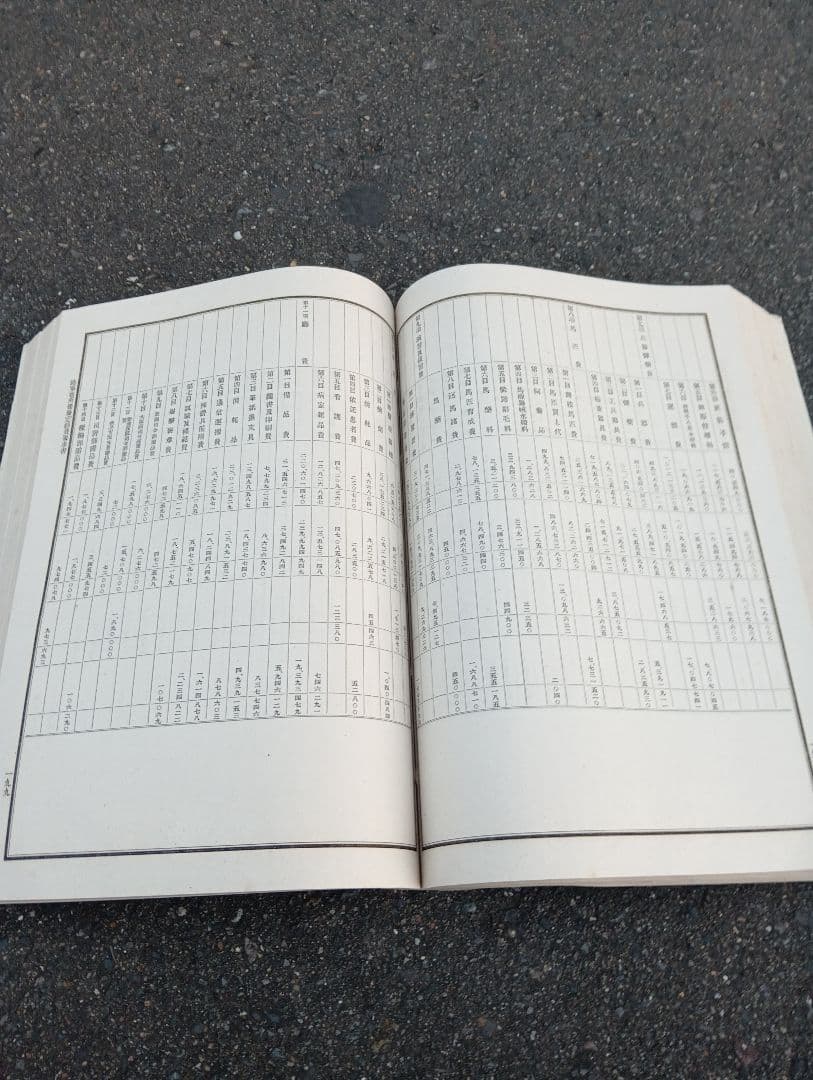 明治二十七年度歳入歳出総予算 逓信省