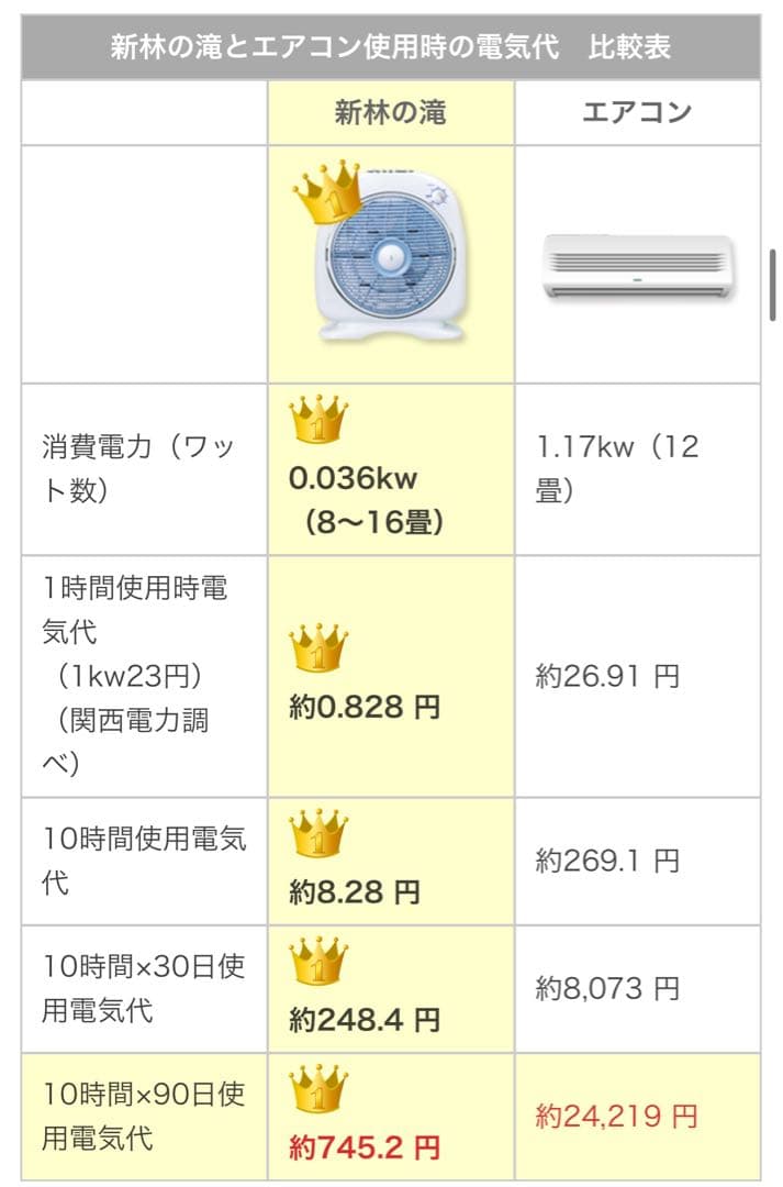 新林の滝　フラワー•オブ•ライフ　マイナスイオン発生器扇風機タイマー付き